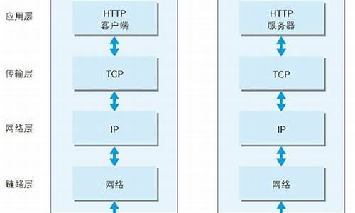 https 访问 源码_https访问http资源的阻塞如何解决